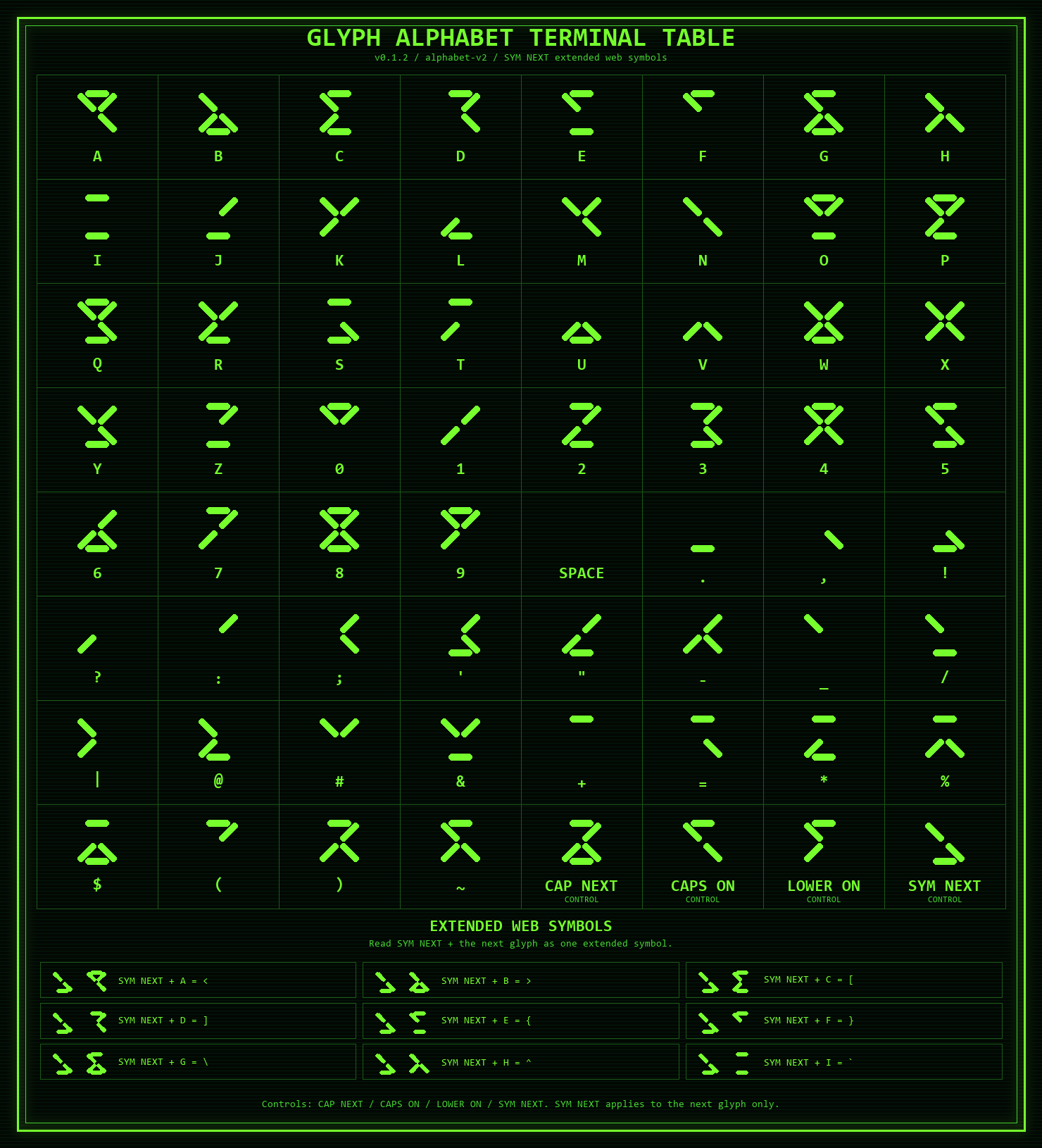 GLYPH ALPHABET TERMINAL TABLE v0.1.2